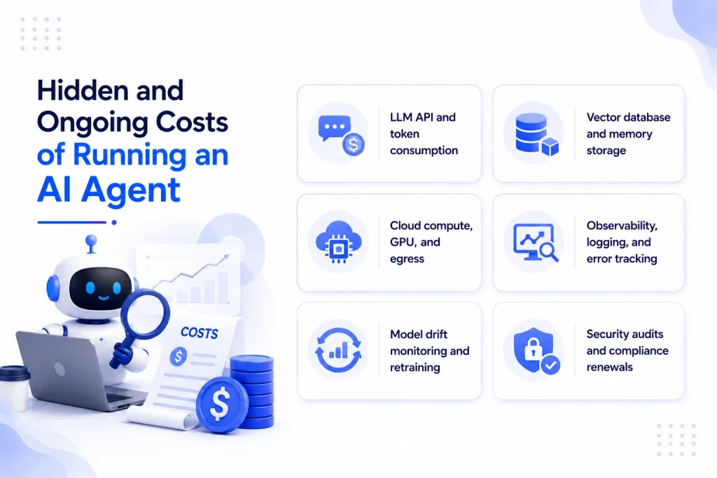 Hidden and Ongoing Costs of Running an AI Agent