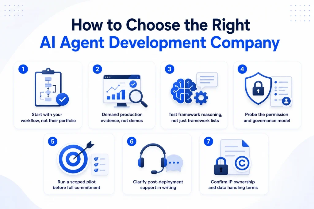 How to Choose the Right AI Agent Development Company