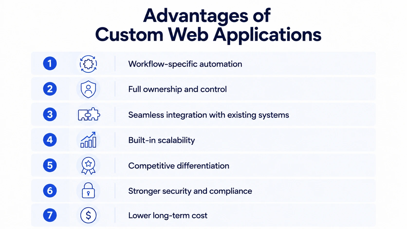 Key Benefits of Custom Web Application Development