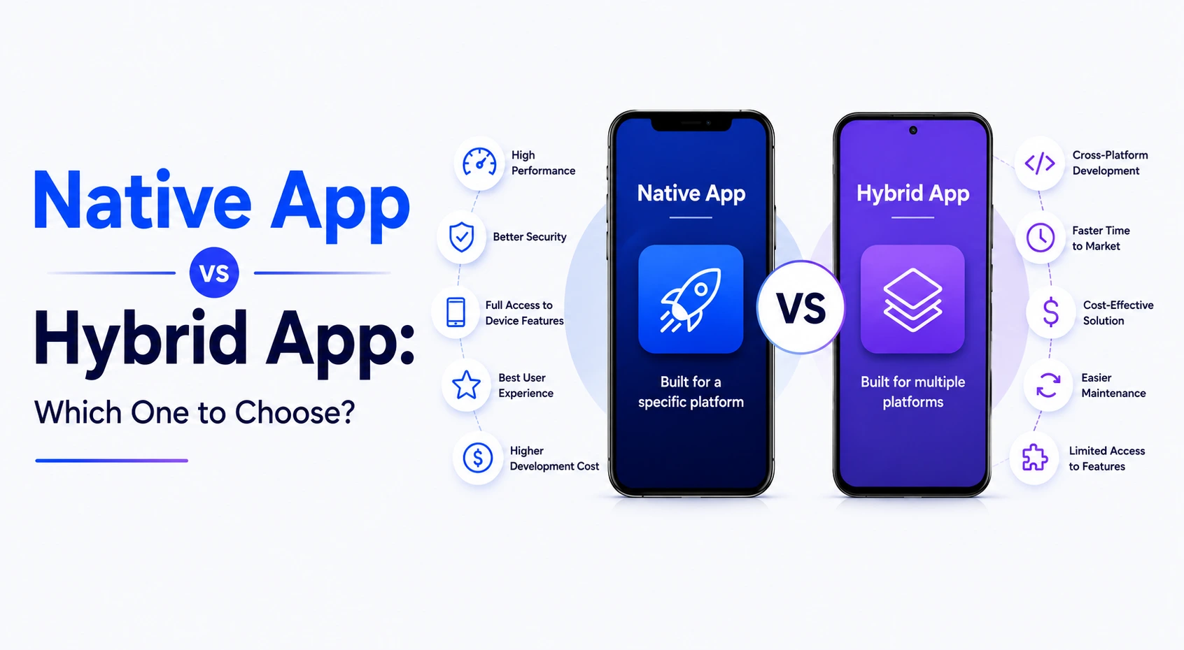 Native App vs Hybrid App: Which One to Choose?