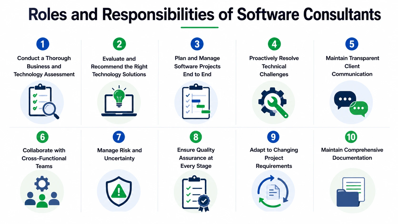 Roles and Responsibilities of Software Consultants