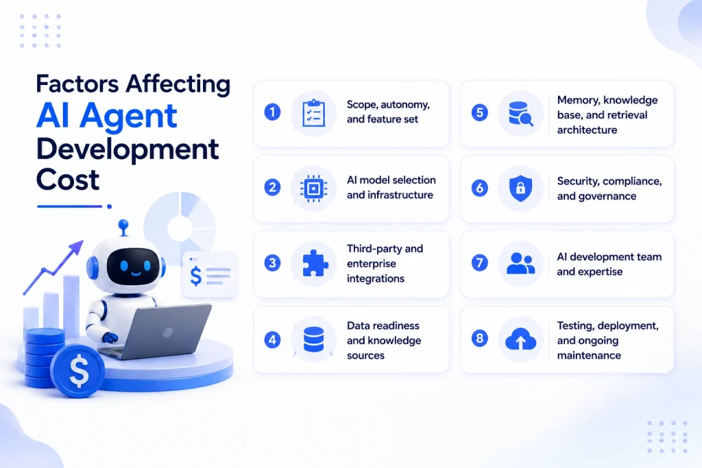 Factors Affecting AI Agent Development Cost