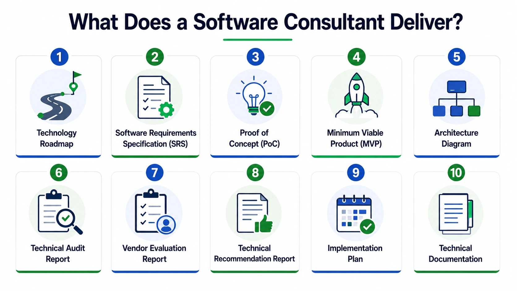 What Does a Software Consultant Deliver