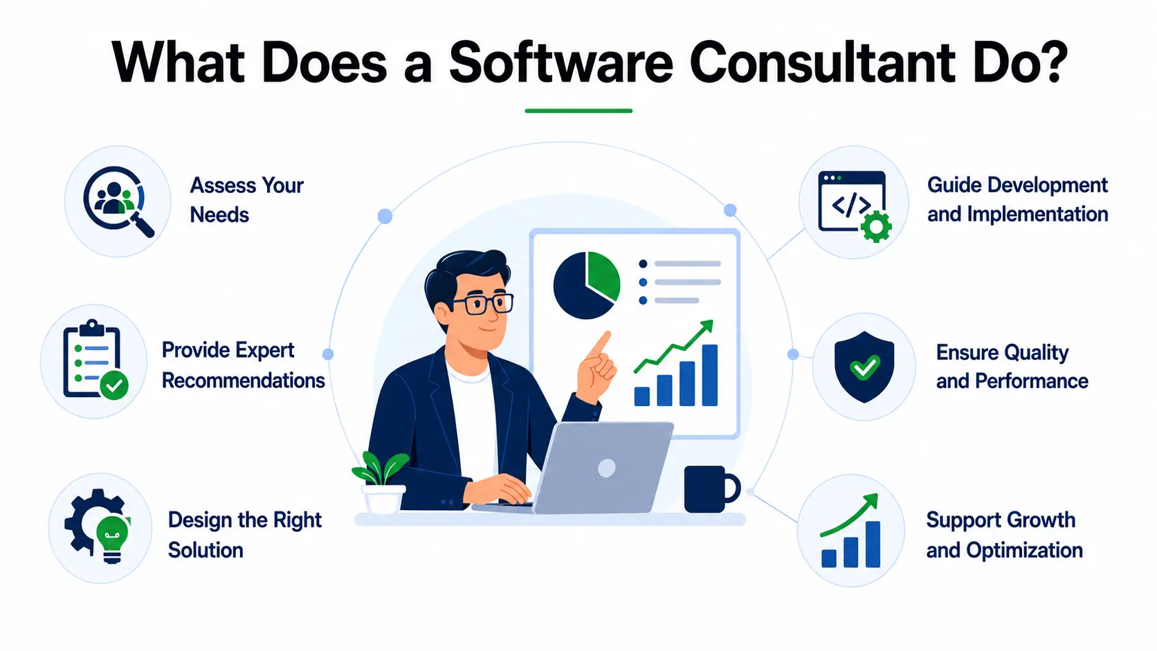 What Does a Software Consultant Do