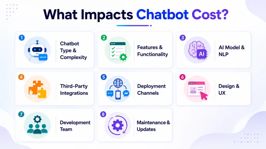 What Factors Affect the Cost to Build a Chatbot?