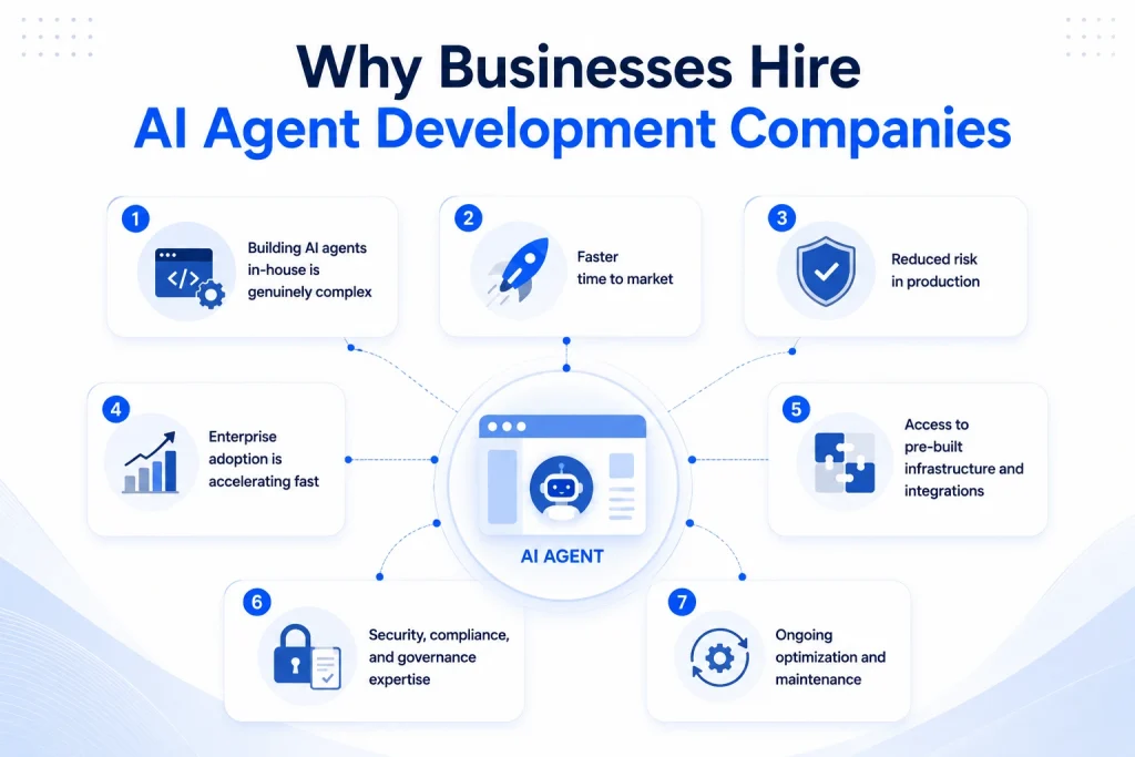 Why Businesses Hire AI Agent Development Companies