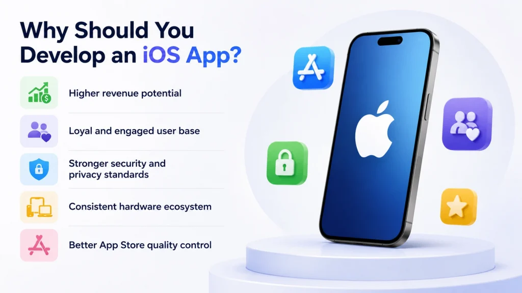 Why Should You Develop an iOS App?