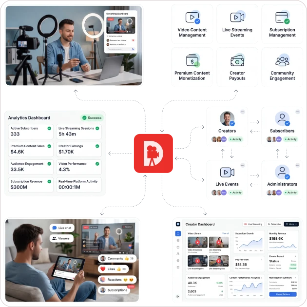 About IndiStreams live streaming platform