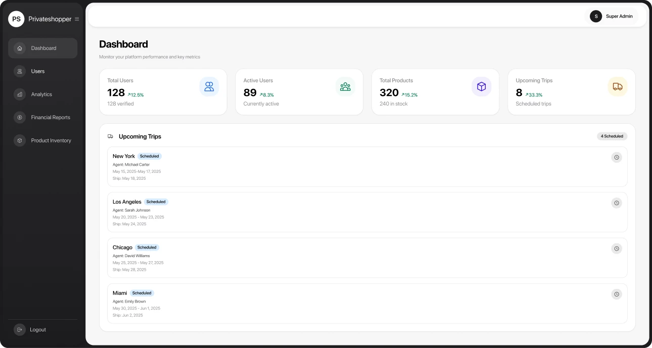PrivateShopper administrator dashboard
