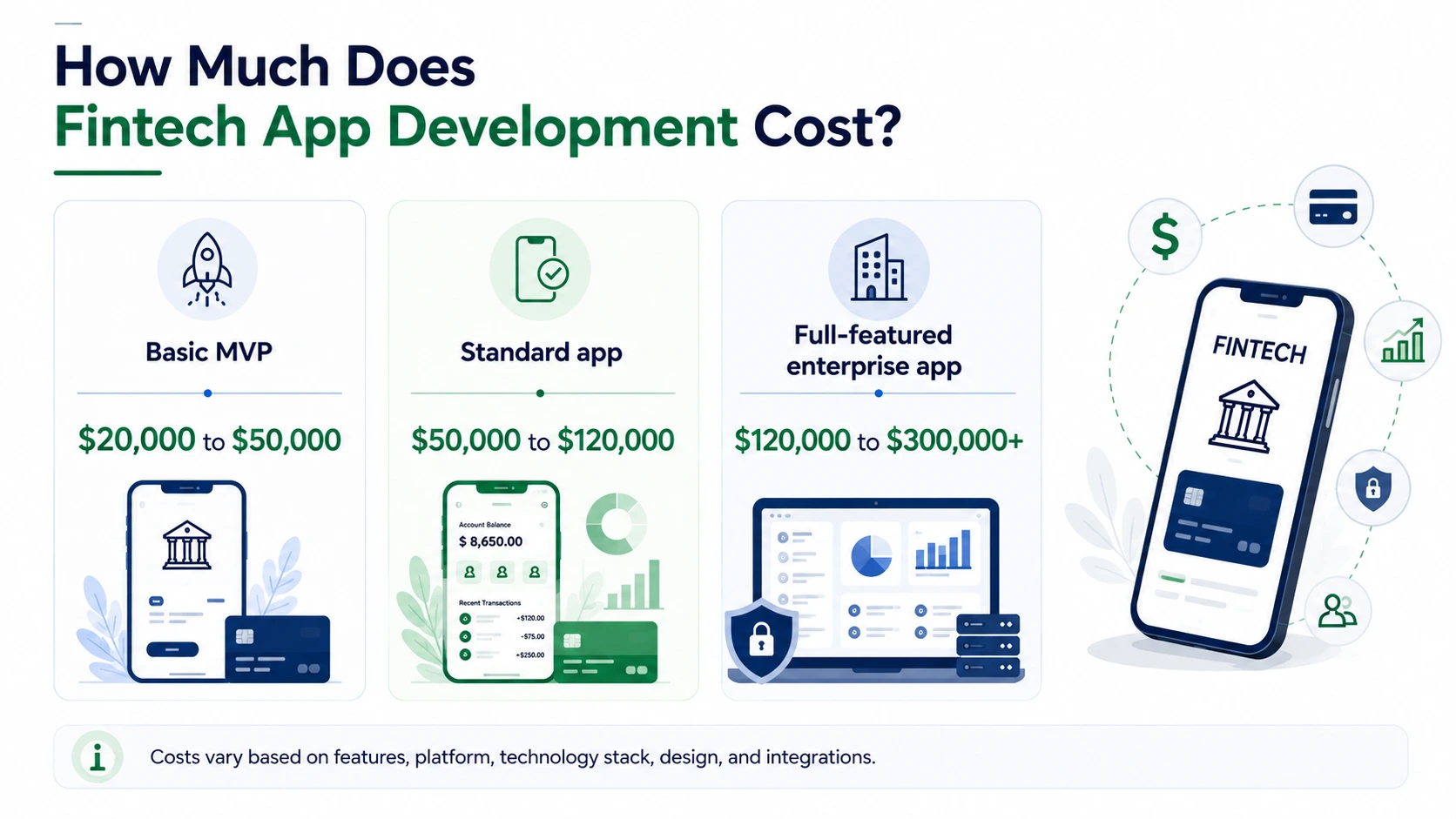 Cost to Develop Fintech app