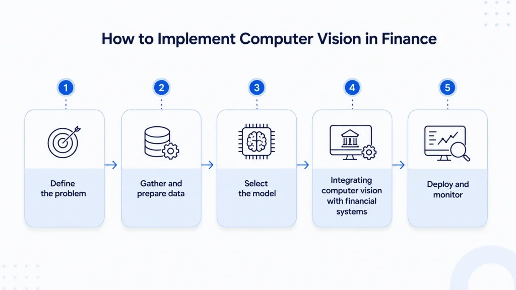 How to Implement Computer Vision in Finance