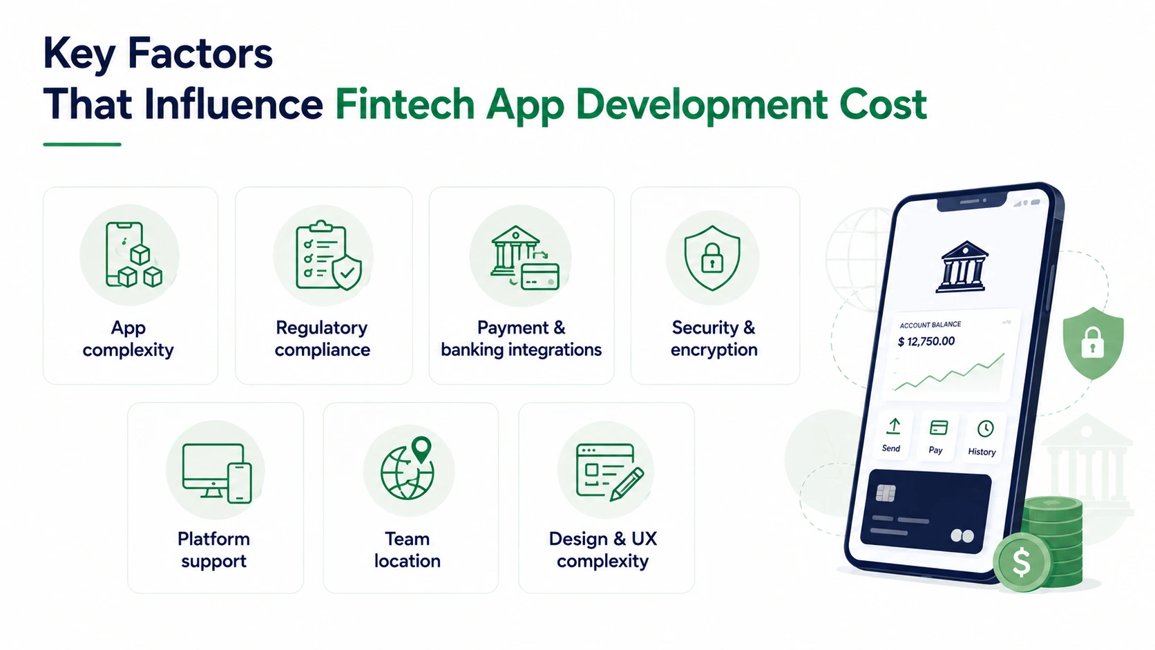 Key Factors That Influence Fintech App Development Cost