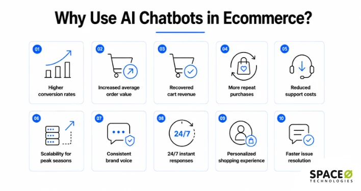 What Are the Benefits of AI Chatbots for Ecommerce