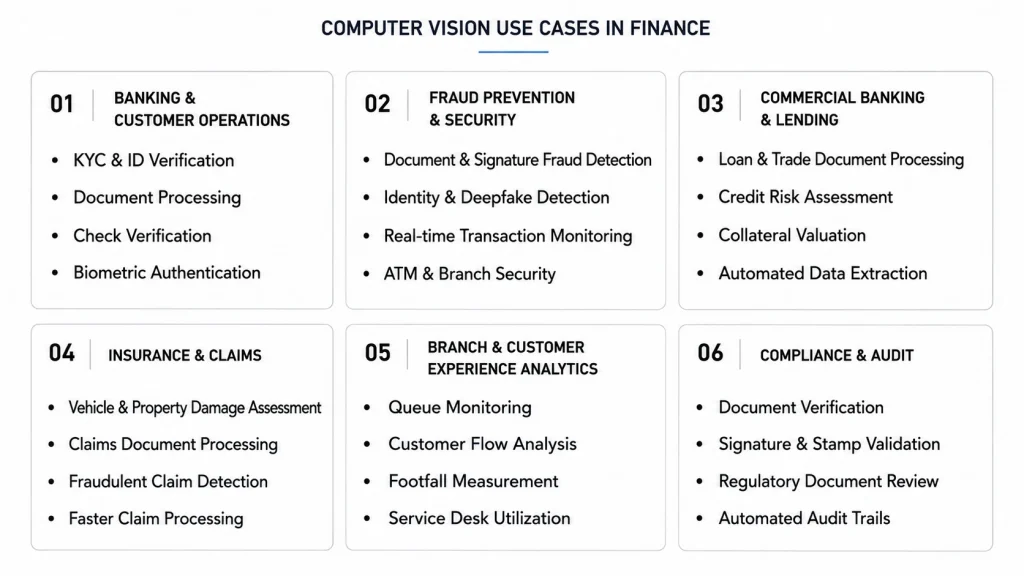 What Are the Use Cases of Computer Vision in Finance