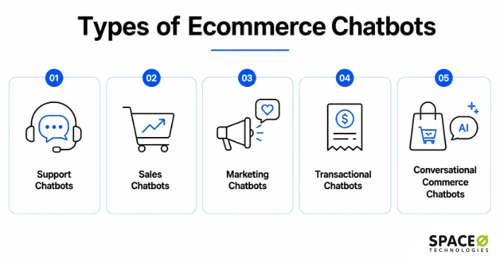 What Types of Chatbots Are Used in Ecommerce
