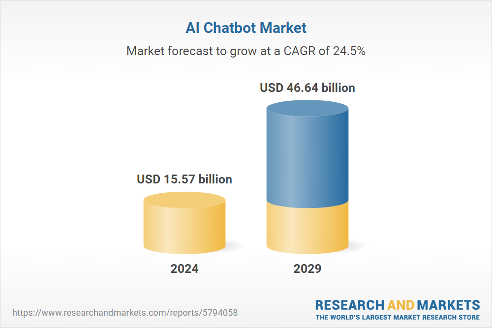 AI Chatbot Market Overview