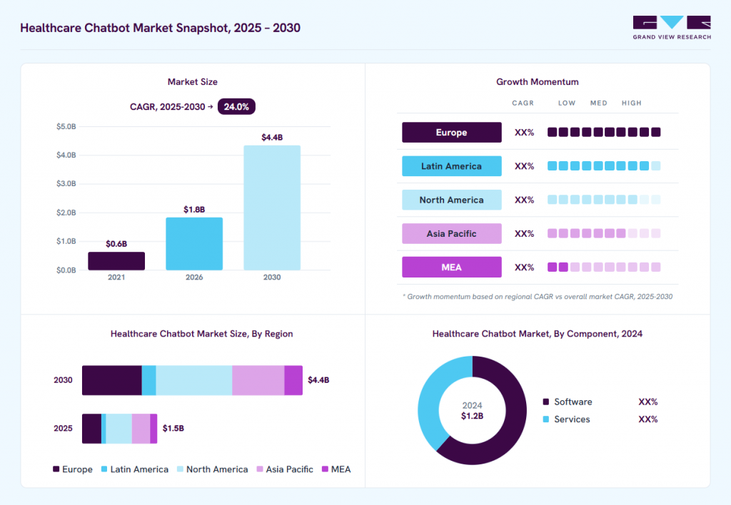 Overview of Healthcare Chatbot Market
