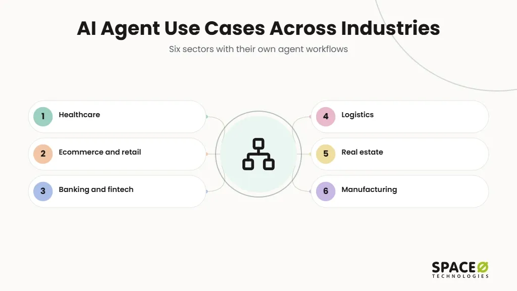 AI Agent Use Cases by Industry