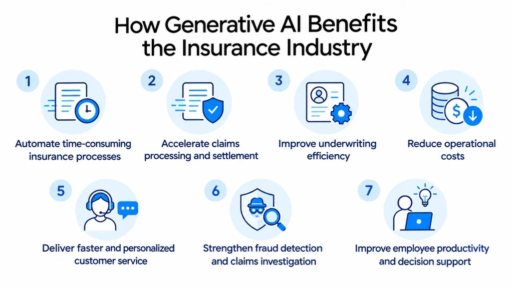Benefits of GenAI in Insurance Industry