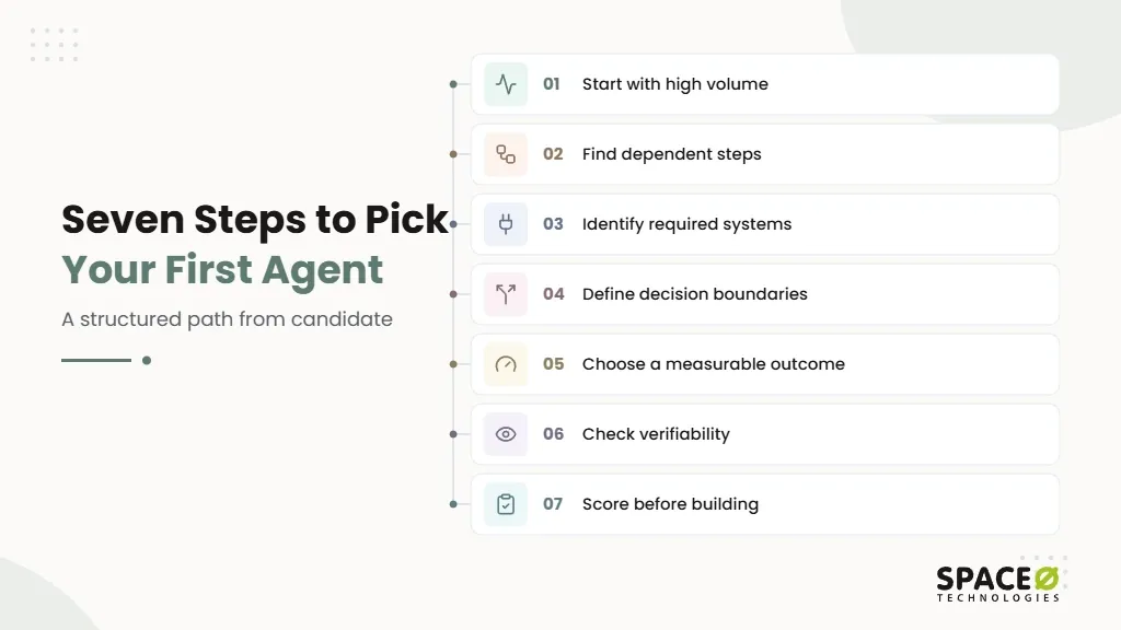 How to Choose Your First AI Agent Use Case