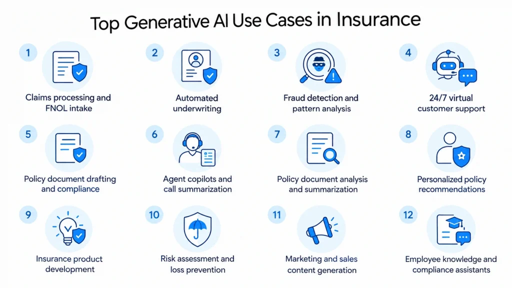 Top Generative AI Use Cases in Insurance