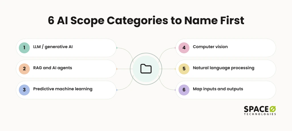 1. Define Your AI Project Scope