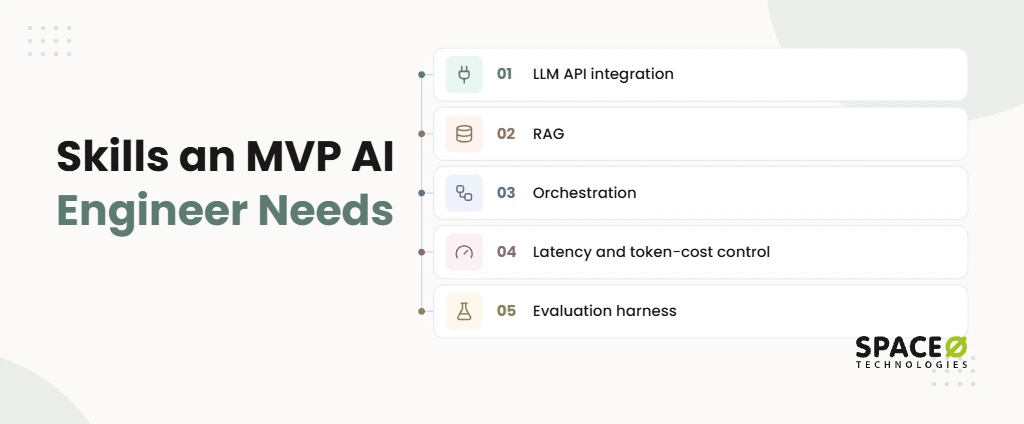 1. Which AI Engineer Does Your MVP Actually Need?