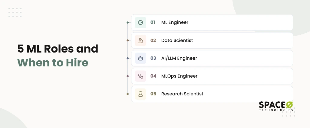 1. Which ML role does your business actually need?