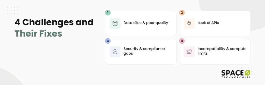 4 Legacy AI Integration Challenges and Their Fixes