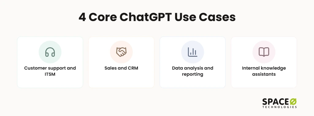 4 Core ChatGPT Integration Use Cases