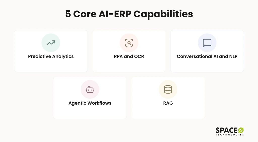 5 Core Capabilities of AI-Integrated ERP