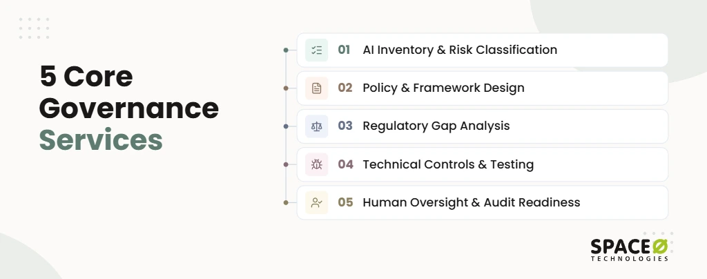 5 Core AI Governance and Compliance Services