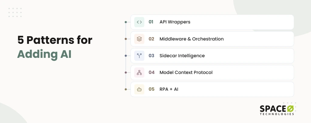 5 Patterns for Adding AI to Legacy Systems