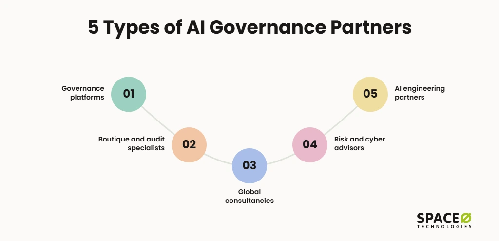5 Types of AI Governance Partners