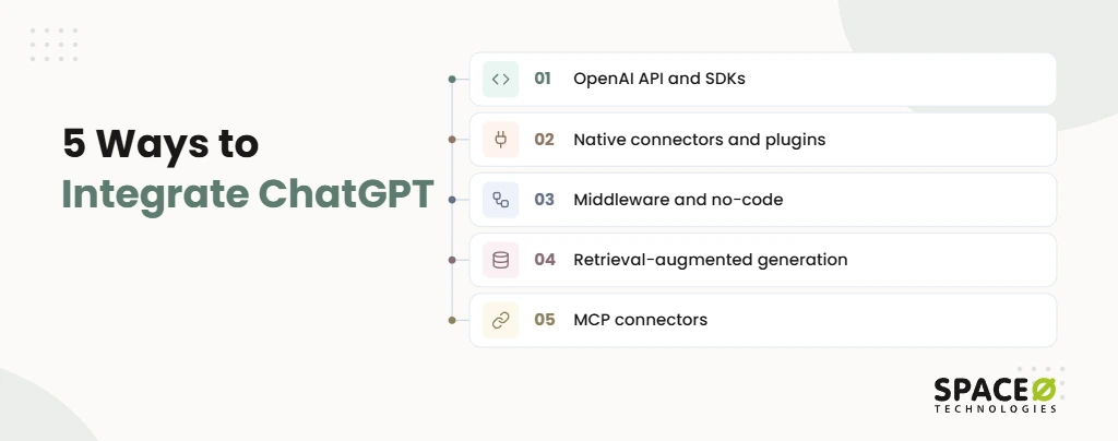 5 Ways to Integrate ChatGPT Into Business Software
