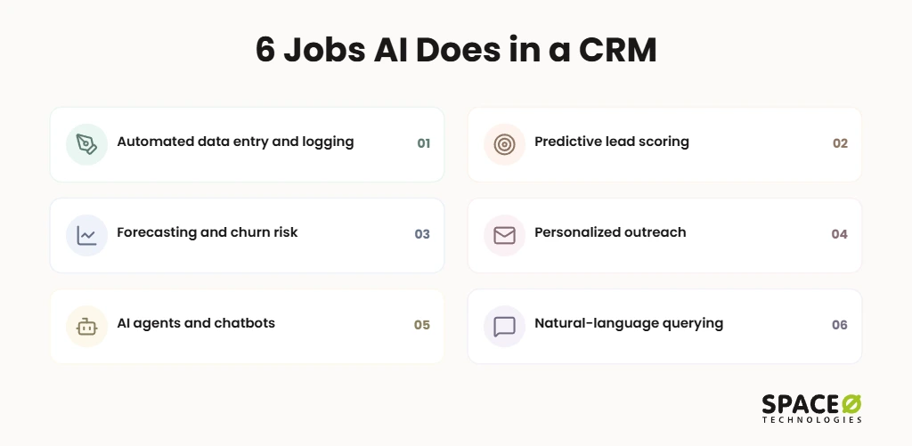 6 Jobs AI Does Inside a CRM