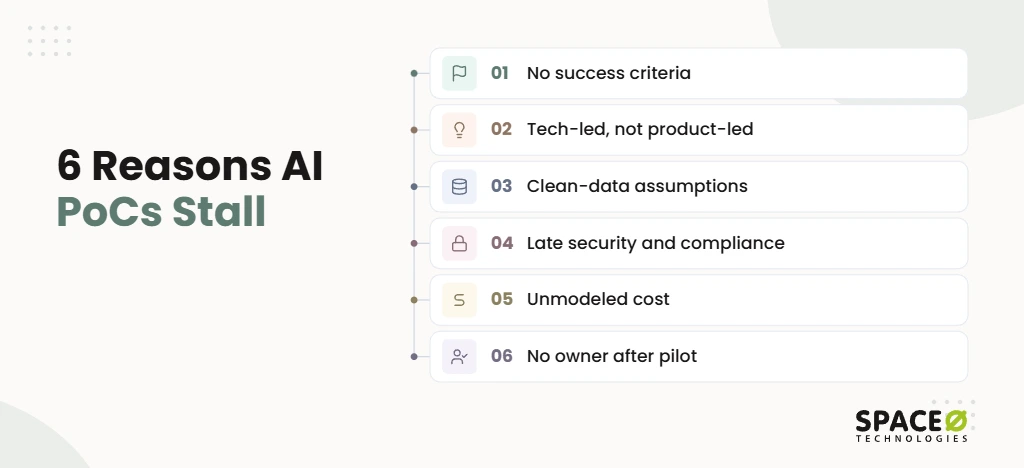 6 Reasons AI Proofs of Concept Stall