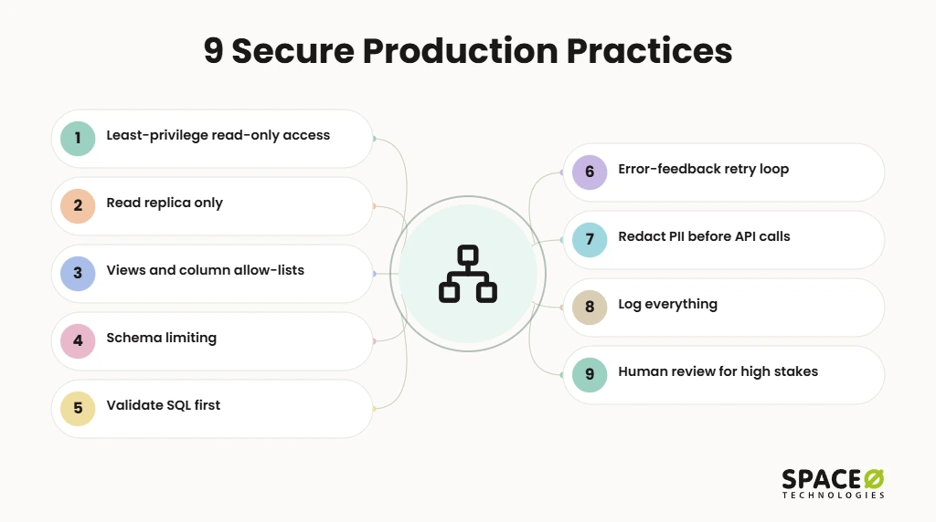 9 Secure Production Practices for LLM Database Integration