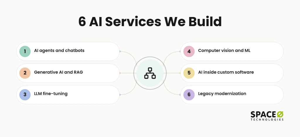 AI Development Services We Build for San Francisco Companies