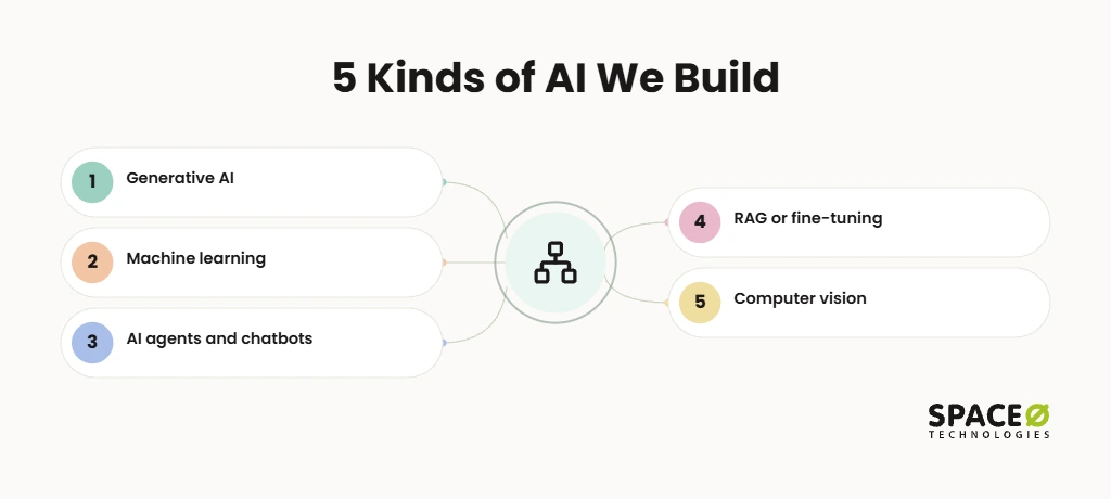 AI Development Services for Boston Companies