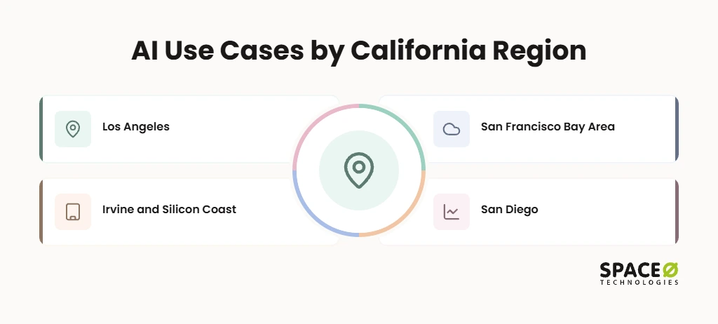 AI Development in Los Angeles, the Bay Area, and Irvine