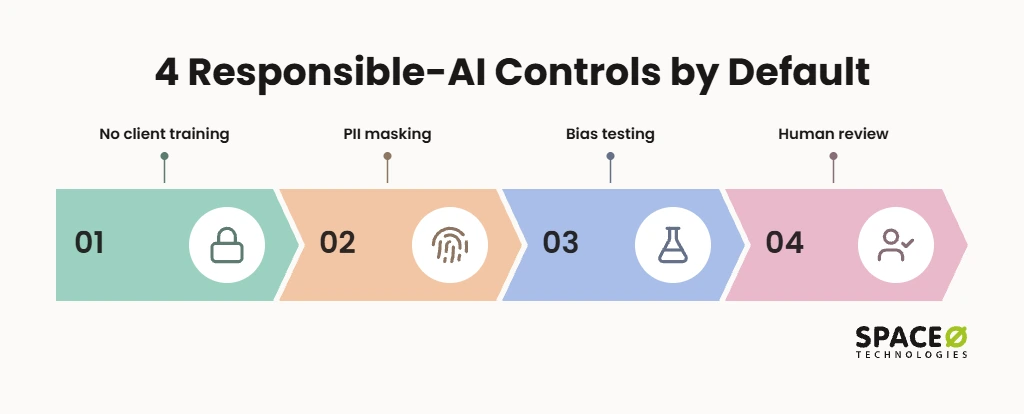 AI for Boston’s Healthcare, Life Sciences, and Financial Teams