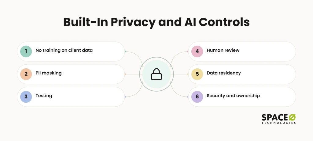 California Privacy and AI Compliance: What Your Development Partner Must Handle