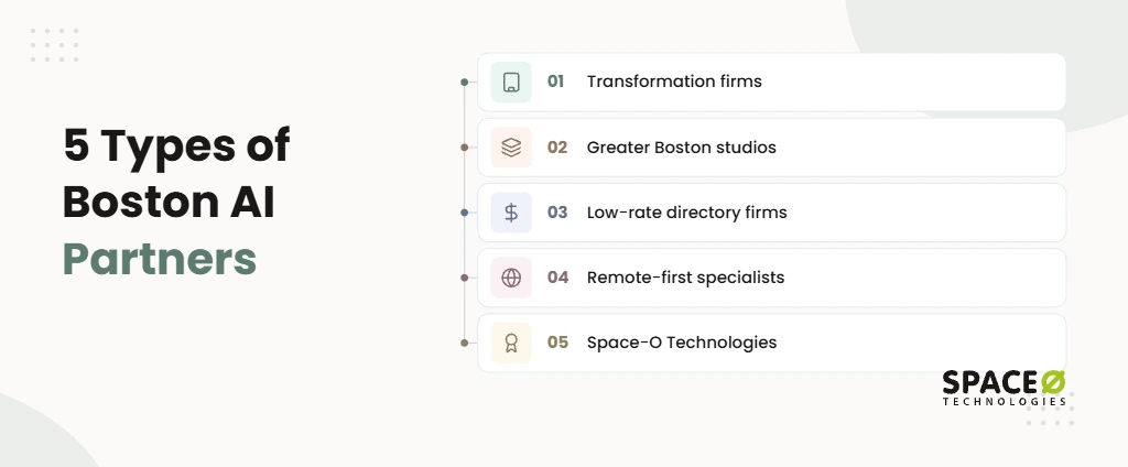 Comparison of Boston AI Development Partners