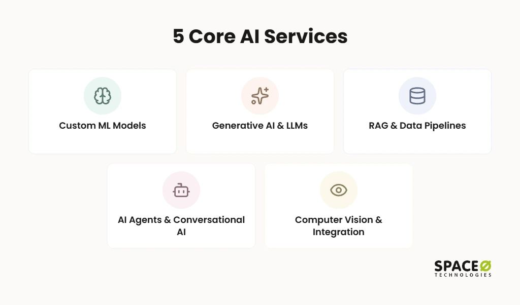 Core AI Development Services