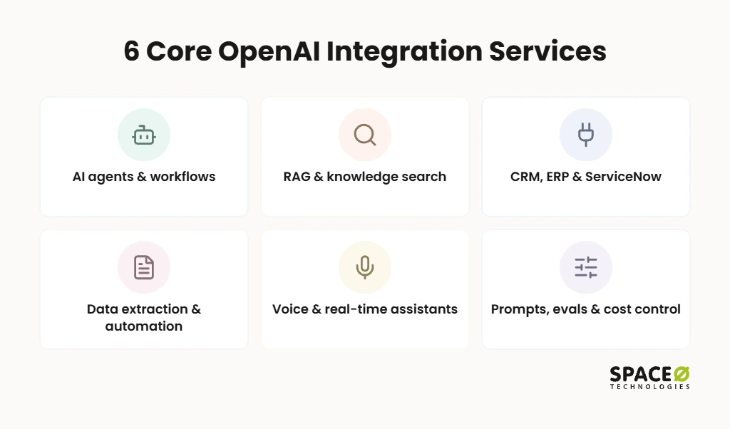 Core OpenAI API integration services