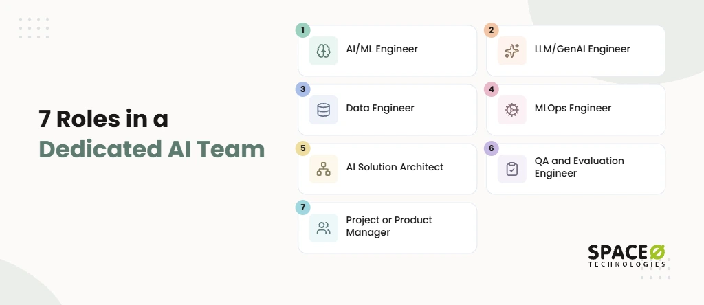 Core Roles in a Dedicated AI Team