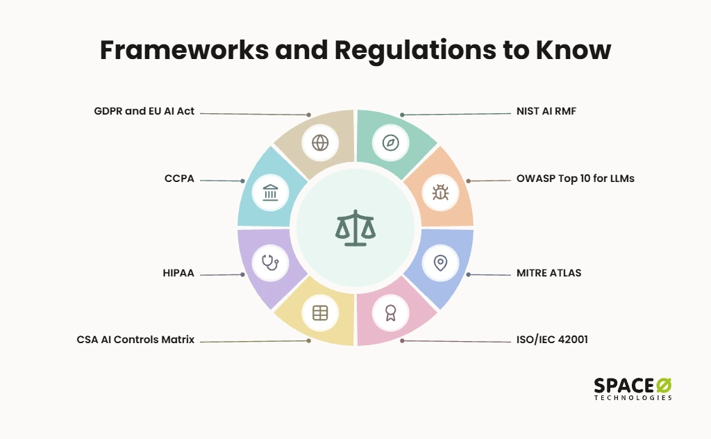 Frameworks and US Compliance