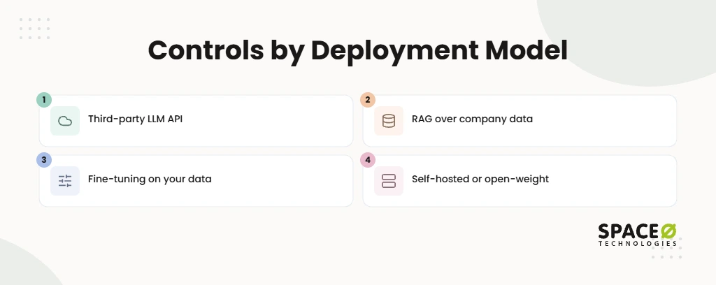 How Controls Change by Deployment Model