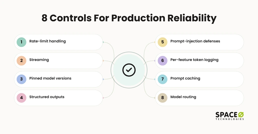 How do you keep an OpenAI integration reliable in production?